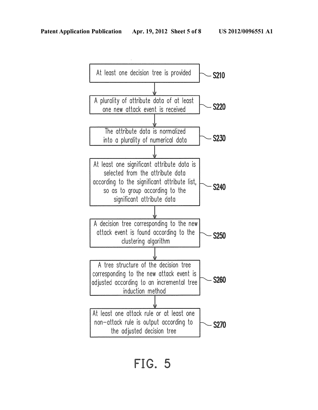 INTRUSION DETECTING SYSTEM AND METHOD FOR ESTABLISHING CLASSIFYING RULES     THEREOF - diagram, schematic, and image 06