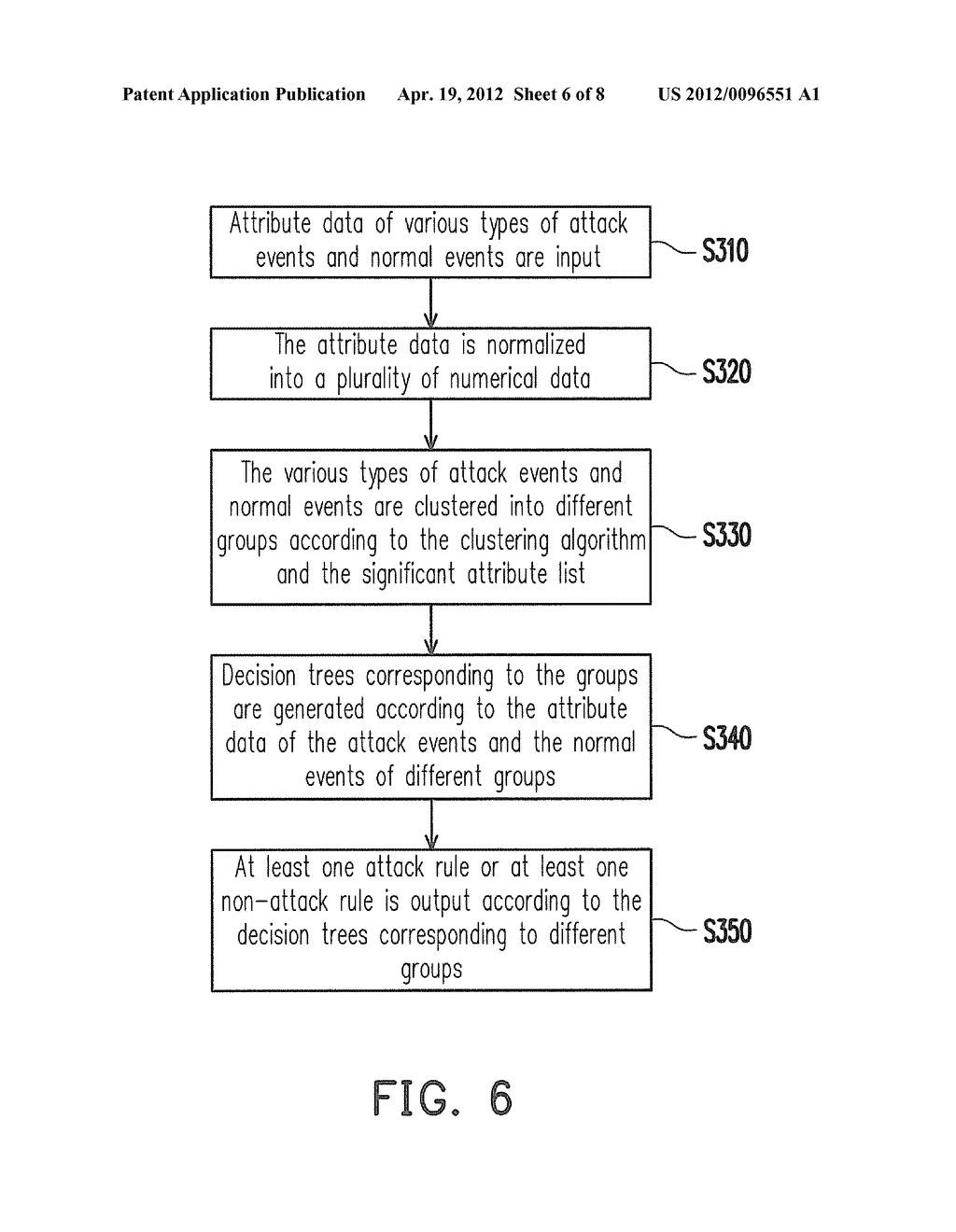 INTRUSION DETECTING SYSTEM AND METHOD FOR ESTABLISHING CLASSIFYING RULES     THEREOF - diagram, schematic, and image 07