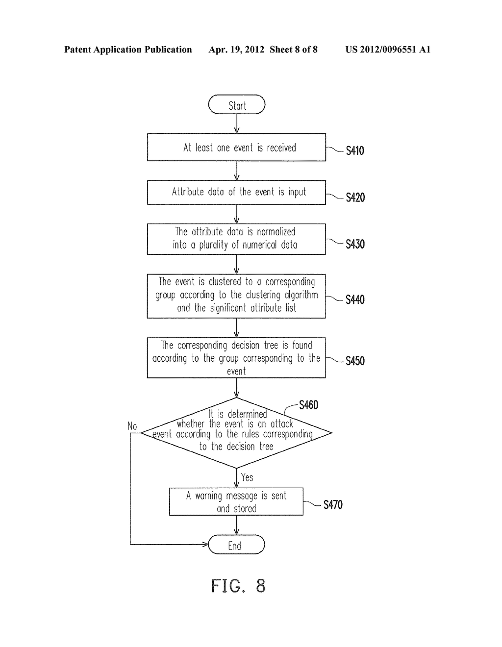 INTRUSION DETECTING SYSTEM AND METHOD FOR ESTABLISHING CLASSIFYING RULES     THEREOF - diagram, schematic, and image 09