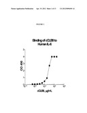 ANTI-IL-6 ANTIBODIES,COMPOSITIONS, METHODS AND USES diagram and image