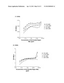 ANTI-IL-6 ANTIBODIES,COMPOSITIONS, METHODS AND USES diagram and image