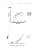 ANTI-IL-6 ANTIBODIES,COMPOSITIONS, METHODS AND USES diagram and image