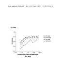 ANTI-IL-6 ANTIBODIES,COMPOSITIONS, METHODS AND USES diagram and image