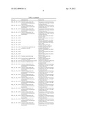 NUCLEOTIDE SEQUENCES AND POLYPEPTIDES ENCODED THEREBY USEFUL FOR MODIFYING     PLANT CHARACTERISTICS diagram and image