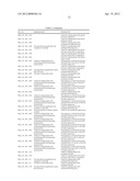 NUCLEOTIDE SEQUENCES AND POLYPEPTIDES ENCODED THEREBY USEFUL FOR MODIFYING     PLANT CHARACTERISTICS diagram and image