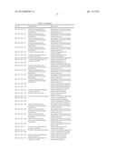 NUCLEOTIDE SEQUENCES AND POLYPEPTIDES ENCODED THEREBY USEFUL FOR MODIFYING     PLANT CHARACTERISTICS diagram and image