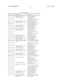 NUCLEOTIDE SEQUENCES AND POLYPEPTIDES ENCODED THEREBY USEFUL FOR MODIFYING     PLANT CHARACTERISTICS diagram and image