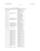 NUCLEOTIDE SEQUENCES AND POLYPEPTIDES ENCODED THEREBY USEFUL FOR MODIFYING     PLANT CHARACTERISTICS diagram and image