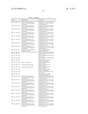 NUCLEOTIDE SEQUENCES AND POLYPEPTIDES ENCODED THEREBY USEFUL FOR MODIFYING     PLANT CHARACTERISTICS diagram and image