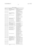 NUCLEOTIDE SEQUENCES AND POLYPEPTIDES ENCODED THEREBY USEFUL FOR MODIFYING     PLANT CHARACTERISTICS diagram and image