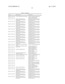 NUCLEOTIDE SEQUENCES AND POLYPEPTIDES ENCODED THEREBY USEFUL FOR MODIFYING     PLANT CHARACTERISTICS diagram and image