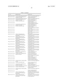 NUCLEOTIDE SEQUENCES AND POLYPEPTIDES ENCODED THEREBY USEFUL FOR MODIFYING     PLANT CHARACTERISTICS diagram and image