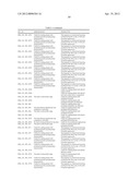 NUCLEOTIDE SEQUENCES AND POLYPEPTIDES ENCODED THEREBY USEFUL FOR MODIFYING     PLANT CHARACTERISTICS diagram and image