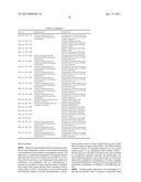 NUCLEOTIDE SEQUENCES AND POLYPEPTIDES ENCODED THEREBY USEFUL FOR MODIFYING     PLANT CHARACTERISTICS diagram and image