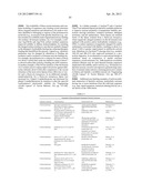 Polymeric Coatings Incorporating Bioactive Enzymes for Catalytic Function diagram and image