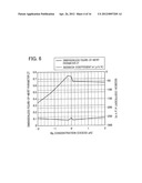 MAGNESIUM-SILICON COMPOSITE MATERIAL AND PROCESS FOR PRODUCING SAME, AND     THERMOELECTRIC CONVERSION MATERIAL, THERMOELECTRIC CONVERSION ELEMENT,     AND THERMOELECTRIC CONVERSION MODULE EACH COMPRISING OR INCLUDING THE     COMPOSITE MATERIAL diagram and image