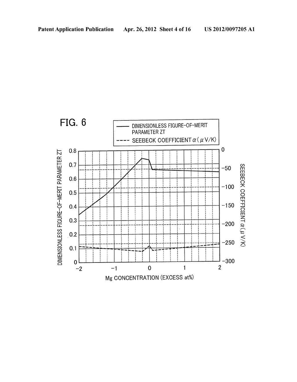 MAGNESIUM-SILICON COMPOSITE MATERIAL AND PROCESS FOR PRODUCING SAME, AND     THERMOELECTRIC CONVERSION MATERIAL, THERMOELECTRIC CONVERSION ELEMENT,     AND THERMOELECTRIC CONVERSION MODULE EACH COMPRISING OR INCLUDING THE     COMPOSITE MATERIAL - diagram, schematic, and image 05