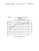 MAGNESIUM-SILICON COMPOSITE MATERIAL AND PROCESS FOR PRODUCING SAME, AND     THERMOELECTRIC CONVERSION MATERIAL, THERMOELECTRIC CONVERSION ELEMENT,     AND THERMOELECTRIC CONVERSION MODULE EACH COMPRISING OR INCLUDING THE     COMPOSITE MATERIAL diagram and image