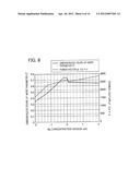 MAGNESIUM-SILICON COMPOSITE MATERIAL AND PROCESS FOR PRODUCING SAME, AND     THERMOELECTRIC CONVERSION MATERIAL, THERMOELECTRIC CONVERSION ELEMENT,     AND THERMOELECTRIC CONVERSION MODULE EACH COMPRISING OR INCLUDING THE     COMPOSITE MATERIAL diagram and image