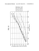 MAGNESIUM-SILICON COMPOSITE MATERIAL AND PROCESS FOR PRODUCING SAME, AND     THERMOELECTRIC CONVERSION MATERIAL, THERMOELECTRIC CONVERSION ELEMENT,     AND THERMOELECTRIC CONVERSION MODULE EACH COMPRISING OR INCLUDING THE     COMPOSITE MATERIAL diagram and image