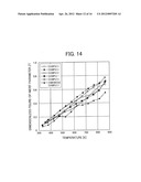 MAGNESIUM-SILICON COMPOSITE MATERIAL AND PROCESS FOR PRODUCING SAME, AND     THERMOELECTRIC CONVERSION MATERIAL, THERMOELECTRIC CONVERSION ELEMENT,     AND THERMOELECTRIC CONVERSION MODULE EACH COMPRISING OR INCLUDING THE     COMPOSITE MATERIAL diagram and image