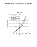 MAGNESIUM-SILICON COMPOSITE MATERIAL AND PROCESS FOR PRODUCING SAME, AND     THERMOELECTRIC CONVERSION MATERIAL, THERMOELECTRIC CONVERSION ELEMENT,     AND THERMOELECTRIC CONVERSION MODULE EACH COMPRISING OR INCLUDING THE     COMPOSITE MATERIAL diagram and image