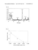 CRYSTALLINE SILICON BASED SOLAR CELL AND METHOD FOR MANUFACTURING THEREOF diagram and image