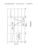 EARTH-BORING TOOLS AND COMPONENTS THEREOF INCLUDING MATERIAL HAVING     PRECIPITATE PHASE diagram and image