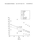 MATERIALS AND METHODS FOR RESOLVING POLYHYDRIC SPECIES BY ELECTROPHORESIS diagram and image