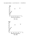 MATERIALS AND METHODS FOR RESOLVING POLYHYDRIC SPECIES BY ELECTROPHORESIS diagram and image