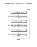 METHOD OF TRANSMITTING INFORMATION FROM A CARD READER WITH A POWER SUPPLY     AND WAKE-UP CIRCUIT TO A MOBILE DEVICE diagram and image