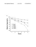 CATHODE BASED UPON TWO KINDS OF COMPOUNDS AND LITHIUM SECONDARY BATTERY     COMPRISING THE SAME diagram and image