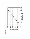 PLASMA TREATMENT METHOD diagram and image