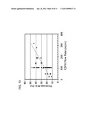 PLASMA TREATMENT METHOD diagram and image