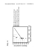 PLASMA TREATMENT METHOD diagram and image