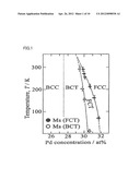 PIEZOELECTRIC/MAGNETOSTRICTIVE COMPOSITE MAGNETIC SENSOR diagram and image