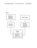 PIEZOELECTRIC/MAGNETOSTRICTIVE COMPOSITE MAGNETIC SENSOR diagram and image