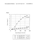 PIEZOELECTRIC/MAGNETOSTRICTIVE COMPOSITE MAGNETIC SENSOR diagram and image