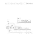 Plasma Diagnostic Apparatus And Method For Controlling The Same diagram and image