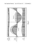 Zero Ampere Level Current Data Correction for a Power Device Under Test diagram and image