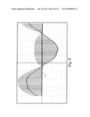 Zero Ampere Level Current Data Correction for a Power Device Under Test diagram and image