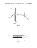 Tuneable Frequency Selective Surface diagram and image