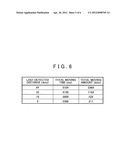 DISPLAY DEVICE, DISPLAY METHOD, AND DISPLAY PROGRAM diagram and image