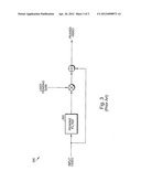 AUTOMATIC FREQUENCY SELECTION FOR PEAKING diagram and image