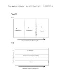 Cuvette and Optical Method diagram and image