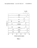 PERPENDICULAR MAGNETIC RECORDING MEDIUM (PMRM) AND SYSTEMS THEREOF diagram and image