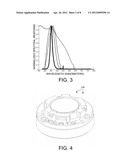 EFFICIENT LED-BASED ILLUMINATION MODULES WITH HIGH COLOR RENDERING INDEX diagram and image