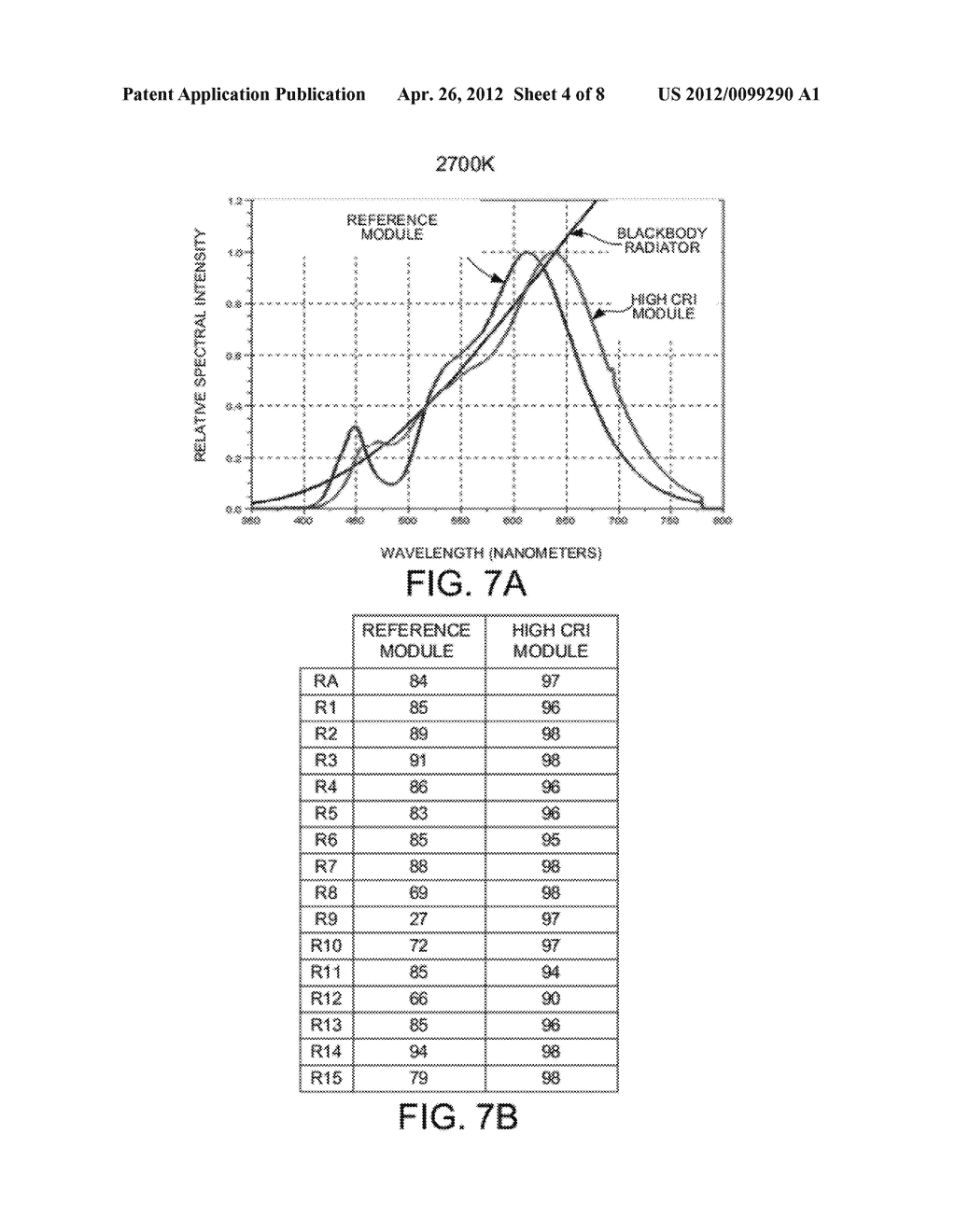 EFFICIENT LED-BASED ILLUMINATION MODULES WITH HIGH COLOR RENDERING INDEX - diagram, schematic, and image 05