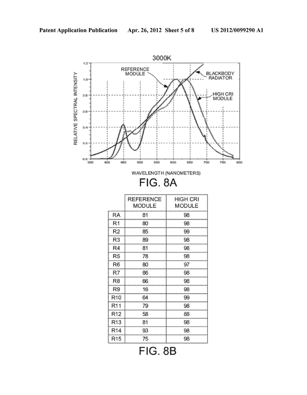 EFFICIENT LED-BASED ILLUMINATION MODULES WITH HIGH COLOR RENDERING INDEX - diagram, schematic, and image 06