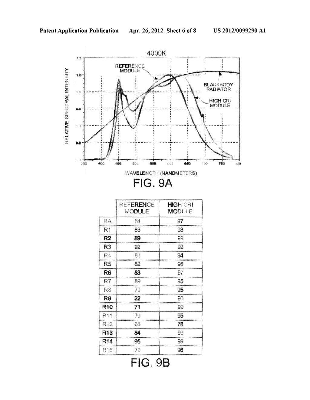 EFFICIENT LED-BASED ILLUMINATION MODULES WITH HIGH COLOR RENDERING INDEX - diagram, schematic, and image 07